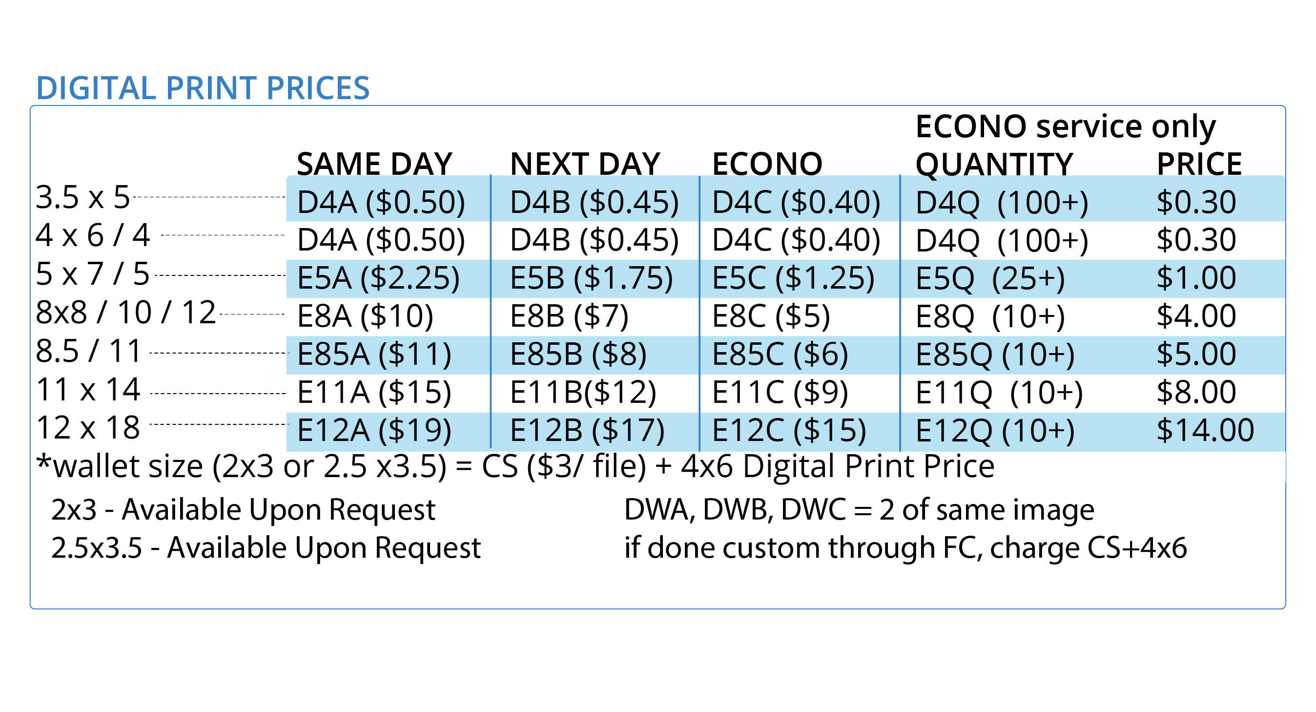 Digital Printing & Enlargements Downtown Camera